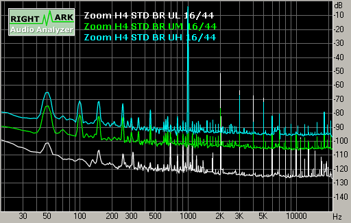 Spectrum graph